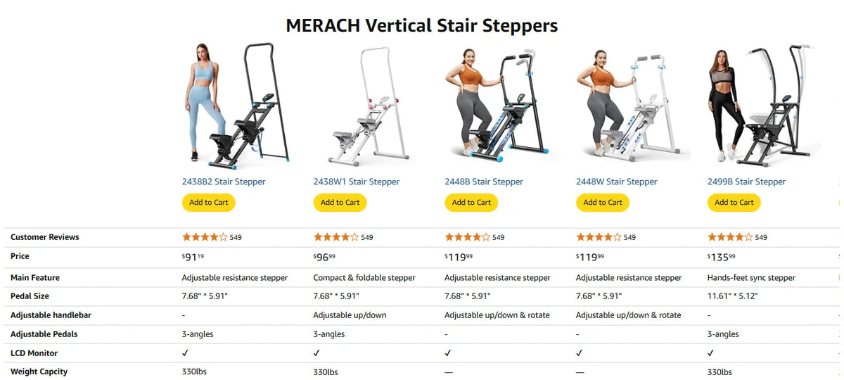 MERACH Stair Stepper for Home Gym Exercise, New Version Stairmaster for Full-Body Workout, Compact Folding Stair Climber with Extended Step Range, Adjustable Handlebar/Pedal