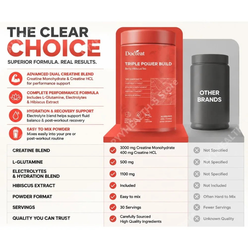 Docteat Berry Hibiscus Tea Creatine Powder with Creatine HCL and L-Glutamine, Supports Hydration and Electrolytes, 30 Servings