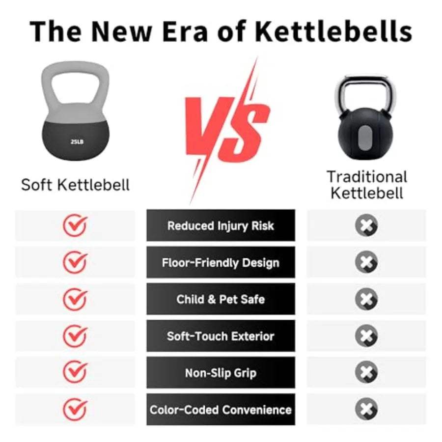 Home workout soft kettlebells: sand-filled color-coded anti-slip black and gray