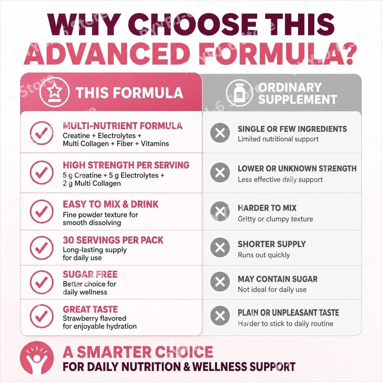 Docteat Creatine Powder Electrolytes Collagen Vitamin C Biotin Sugar Free Strawberry Flavor Women Fitness Wellness 30 Servings